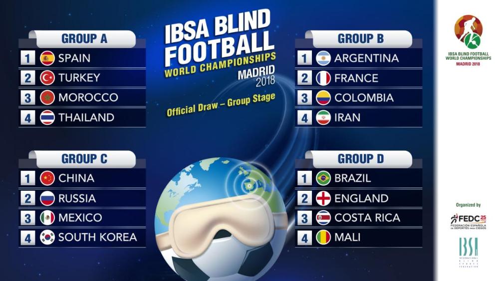Cuadro de grupos de selecciones.